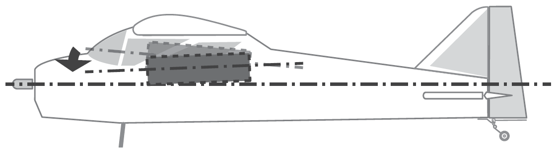 Správná pozice gyra Futaba GYA460 v RC modelu letadla