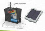 Engino Stem Solar power přeměna slunečního záření na elektřinu