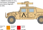 Italeri Humvee HMMWV M966 TOW Carrier (1:35)