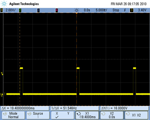 Časový průběh standardního servo signálu