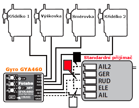 Gyro pro RC modely letadel Futaba GYA460 - zapojení k přijímači