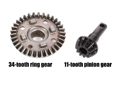 Převodový poměr TRX