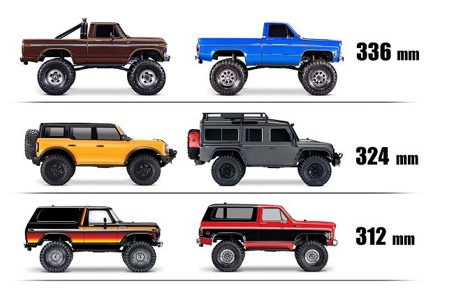 Rozvor modelů TRX-4