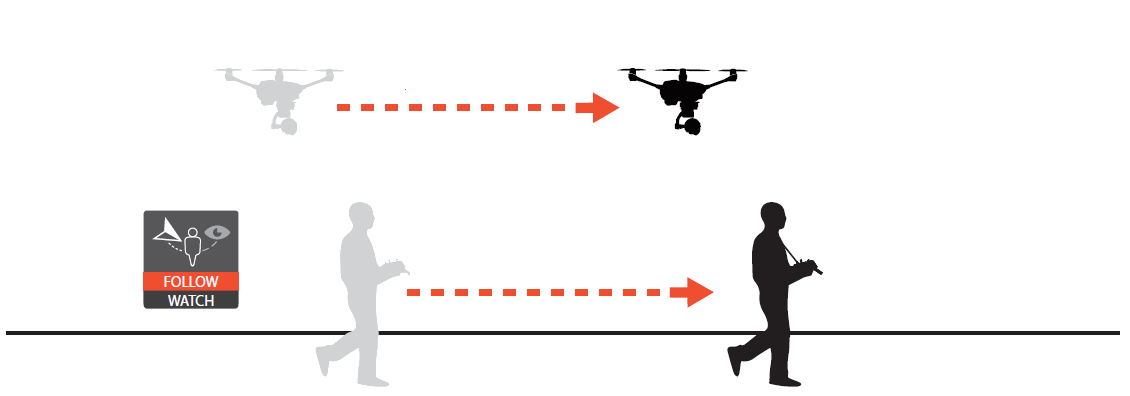 Typhoon H - Režim Follow me