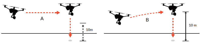 Typhoon H - Režim Home