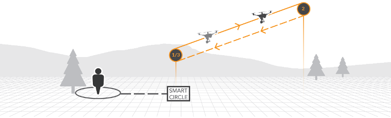Typhoon H - Režim journey