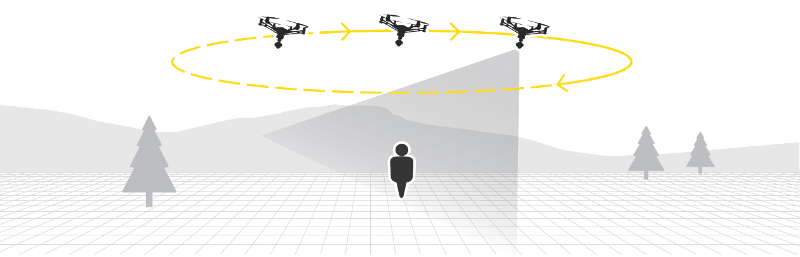 Typhoon H - Režim Orbit me
