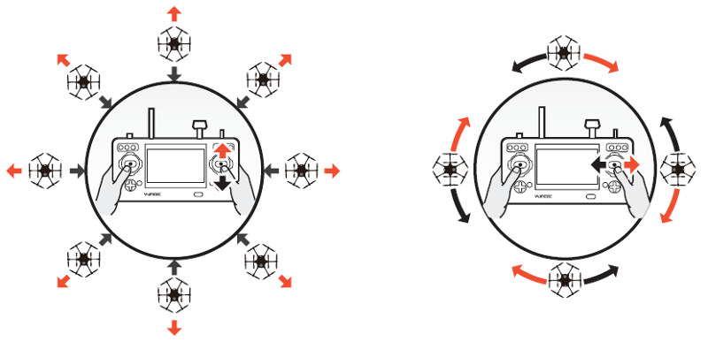 Typhoon H - Režim Smart