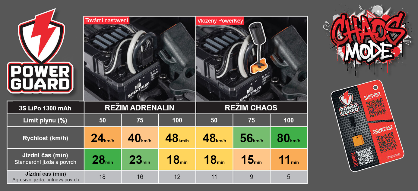 Arrma Infraction Grom 3S DSC BLX 1:12 4WD RTR