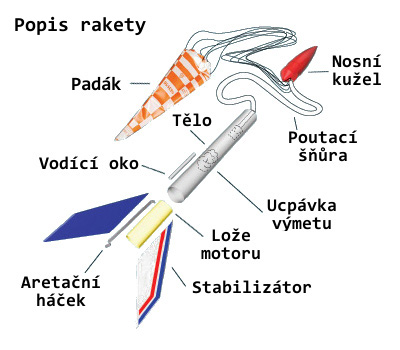 Popis rakety