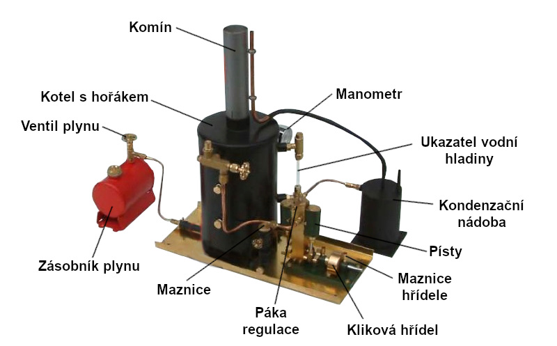 Obecný popis parních strojů Krick (jednotlivé komponenty se mohou lišit dle typu a nemusí být obsahem balení)