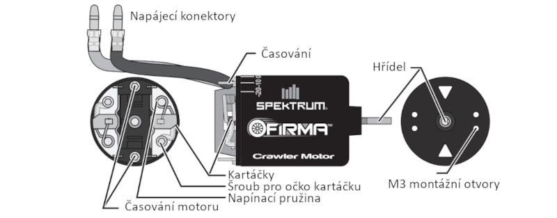 Popis motoru Firma