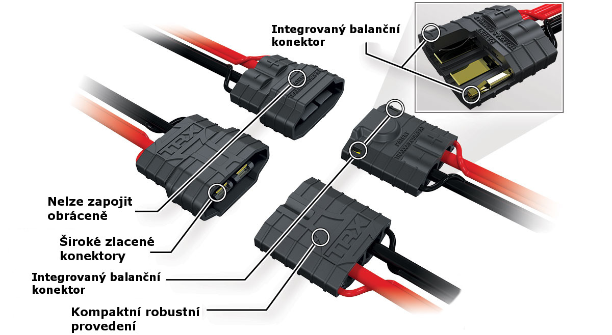 Systém Traxxas ID