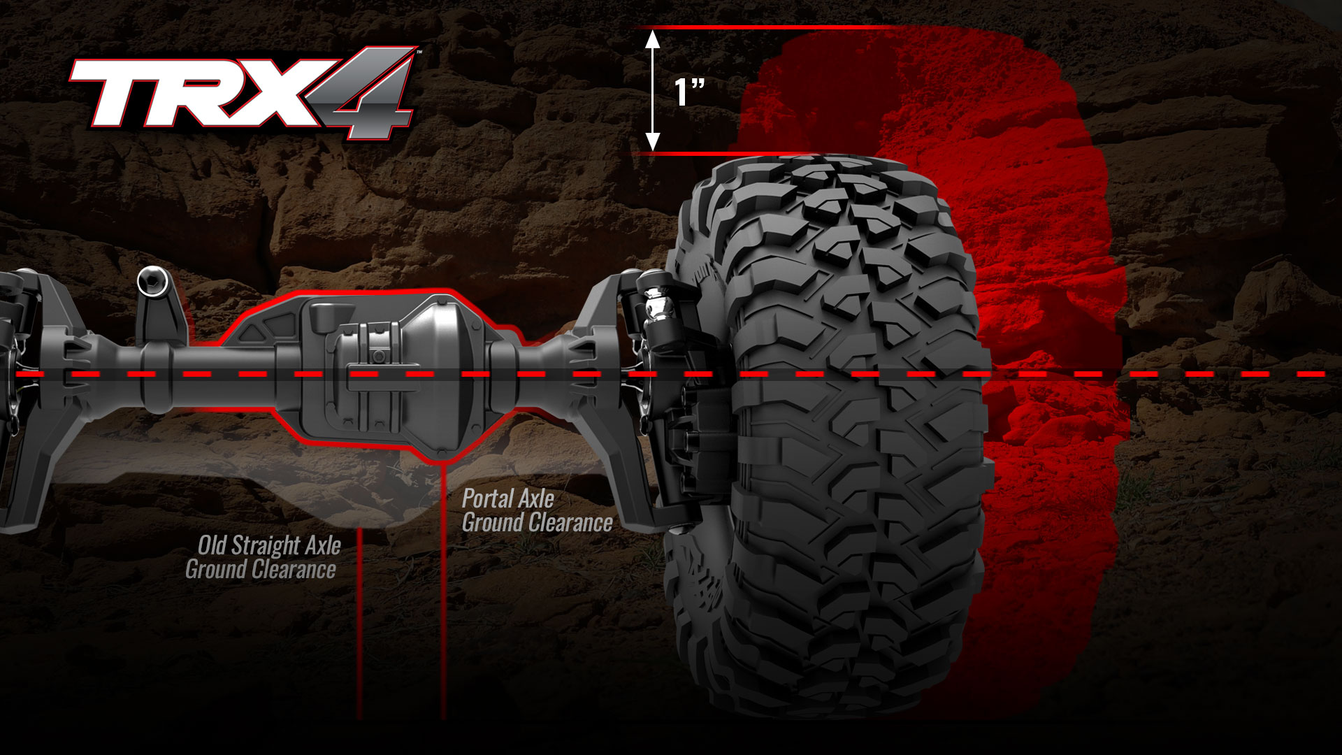 Traxxas Mercedes Benz G 500 Konfigurator