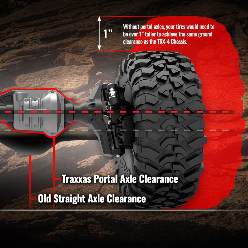 Portálové nápravy