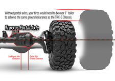 TRX-6 Mercedes-Benz G 63 AMG 6x6 (TRA88096-4)