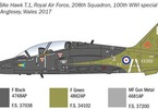 Italeri BaE Hawk T. Mk. 1 (1:48)