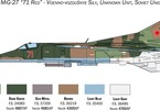 Italeri MiG-27 Flogger D (1:48)