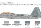 Italeri Lockheed Martin F-22A Raptor (1:48)