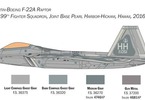 Italeri Lockheed Martin F-22A Raptor (1:48)