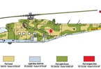 Italeri UH-1C & MI-24D (1:72)