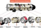 Teching Small Bypass Turbofan Engine