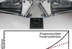 RC model auta Traxxas E-Revo 1:8 Brushless: Progresivní síla působení pružiny tlumičů