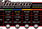 Traxxas Slash Platinum 1:10 VXL 4WD PND