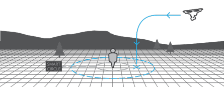 Typhoon H - letový režim Dynamický návrat domů